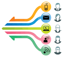 Manufacturing supply chain