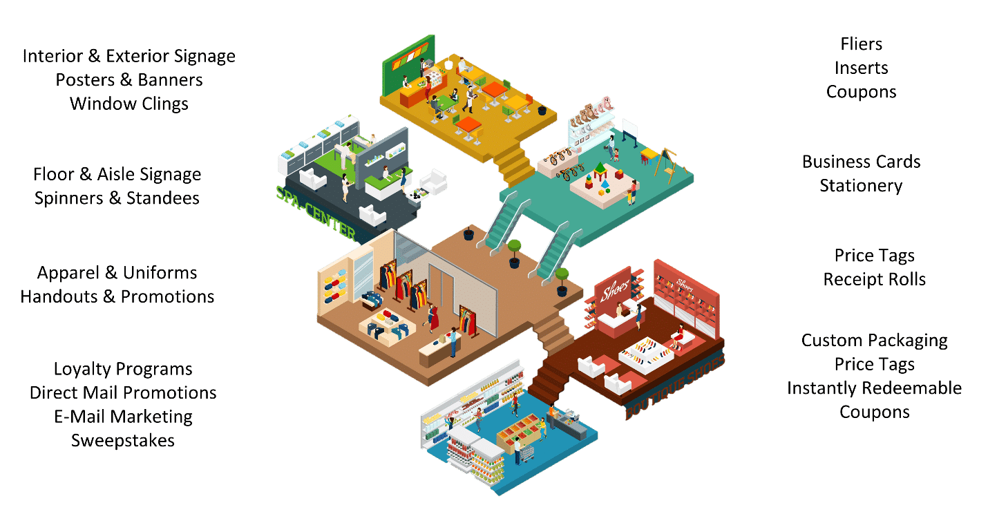 Have print materials ready at every customer touch point in order to optimize the consumer experience.