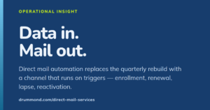 Navy graphic reading “Data in. Mail out.” with a line explaining that direct mail automation replaces the quarterly rebuild with a channel that runs on triggers: enrollment, renewal, lapse, reactivation.