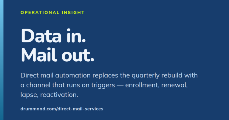 Navy graphic reading “Data in. Mail out.” with a line explaining that direct mail automation replaces the quarterly rebuild with a channel that runs on triggers: enrollment, renewal, lapse, reactivation.